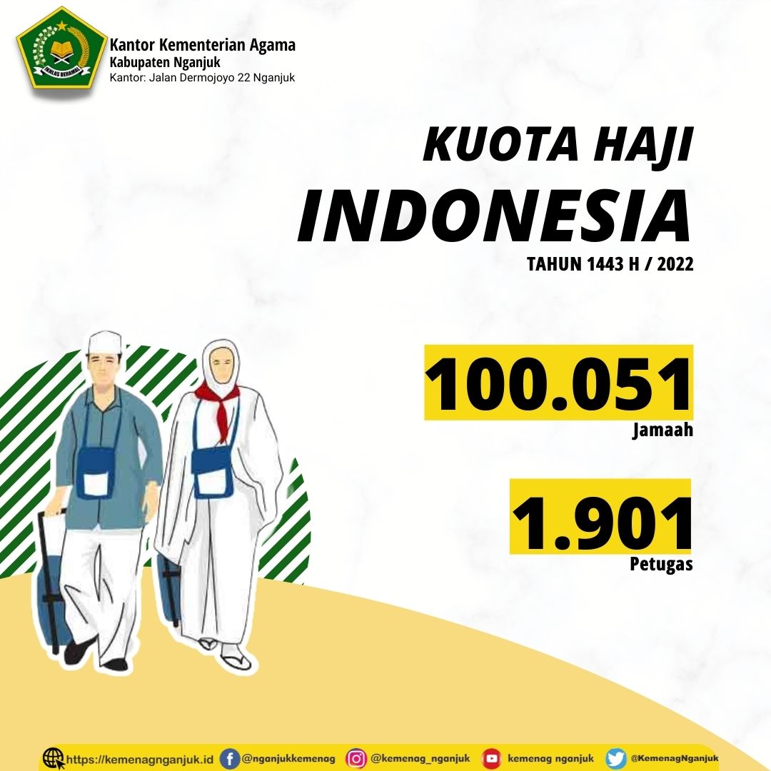 Tahun Ini, Kuota Haji Indonesia 100.051 Jemaah