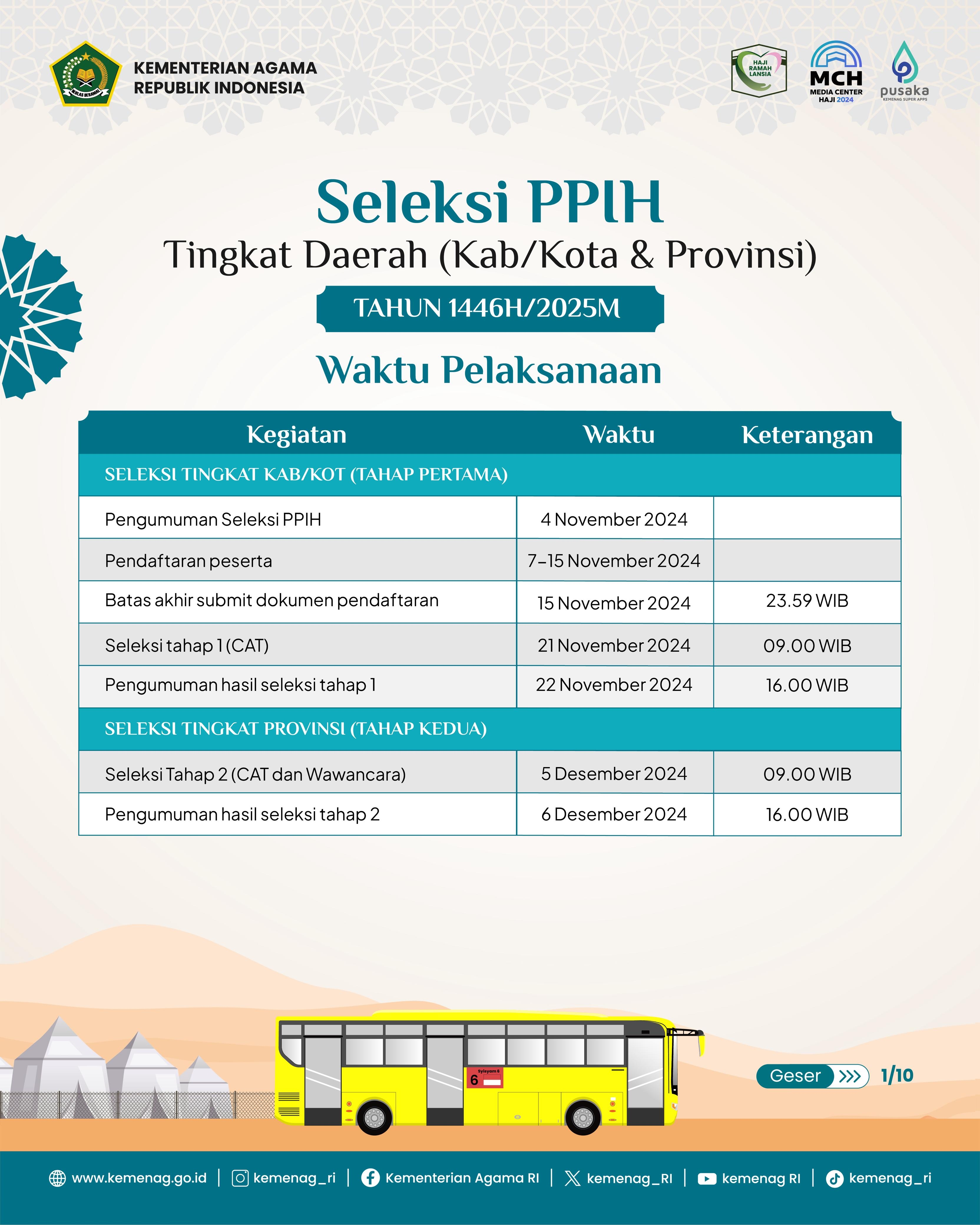 Pengumuman Rekrutmen Petugas Haji 1446 H_2025 M